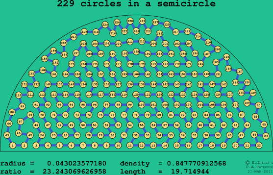 229 circles in a semicircle