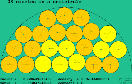 23 circles in a semicircle