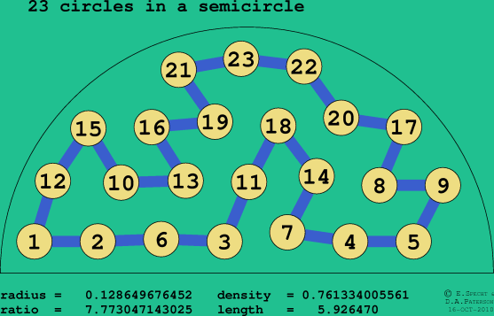 23 circles in a semicircle