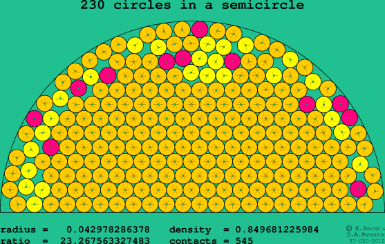 230 circles in a semicircle