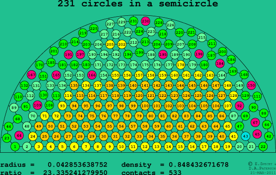 231 circles in a semicircle