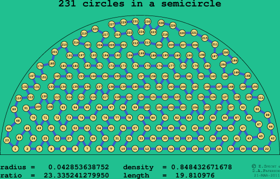 231 circles in a semicircle