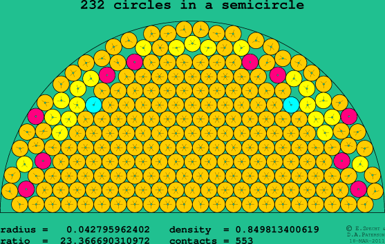232 circles in a semicircle