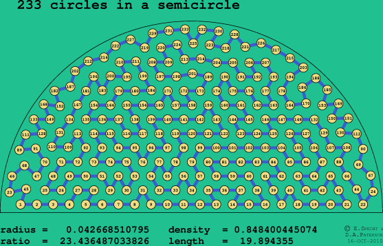 233 circles in a semicircle