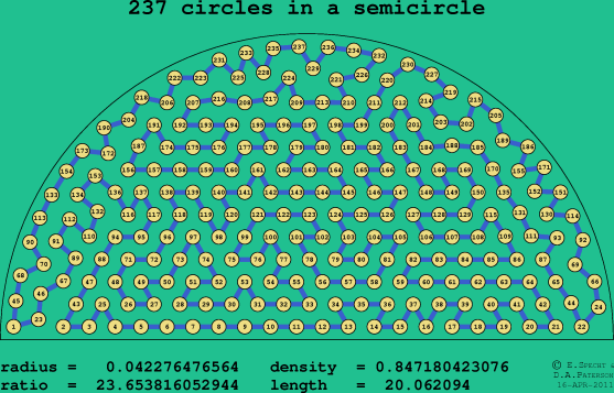 237 circles in a semicircle