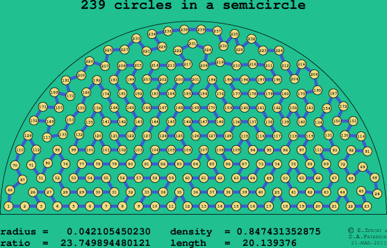 239 circles in a semicircle