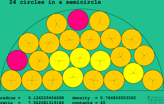 24 circles in a semicircle