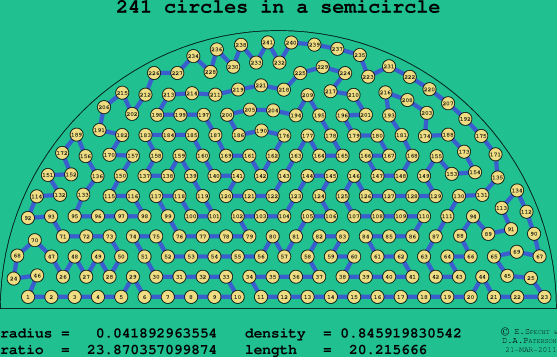 241 circles in a semicircle