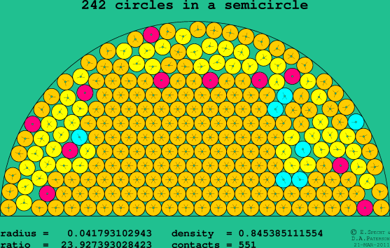 242 circles in a semicircle
