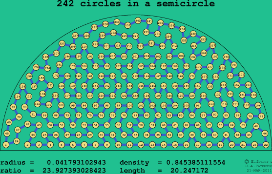 242 circles in a semicircle