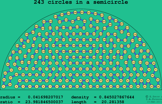 243 circles in a semicircle