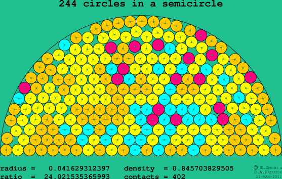 244 circles in a semicircle