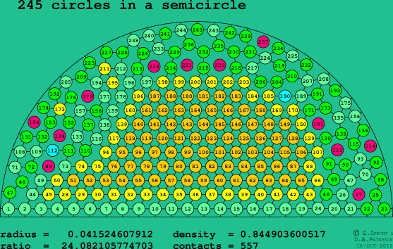 245 circles in a semicircle
