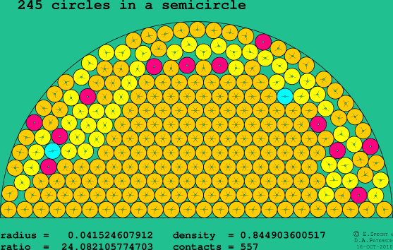 245 circles in a semicircle
