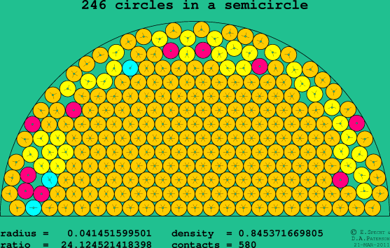 246 circles in a semicircle