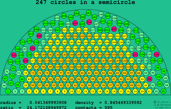 247 circles in a semicircle