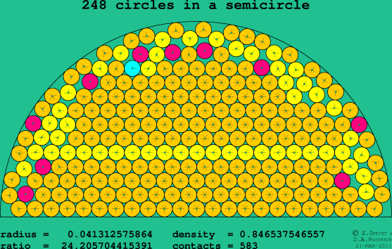 248 circles in a semicircle