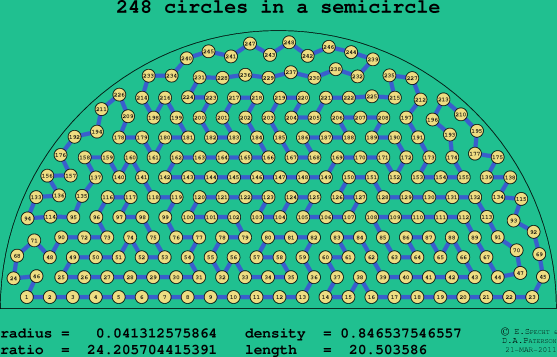 248 circles in a semicircle