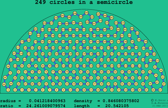 249 circles in a semicircle