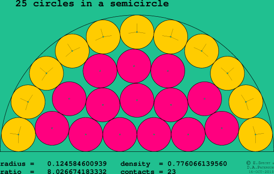 25 circles in a semicircle