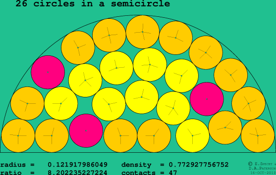 26 circles in a semicircle
