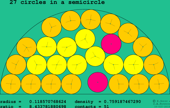 27 circles in a semicircle