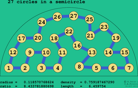 27 circles in a semicircle