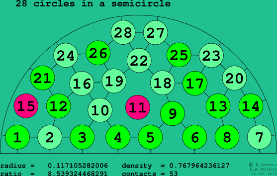 28 circles in a semicircle