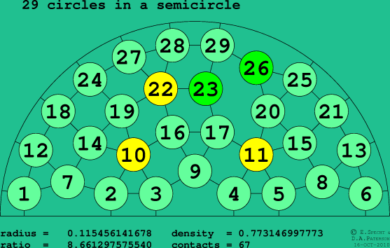 29 circles in a semicircle