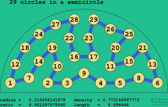 29 circles in a semicircle