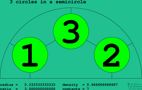 3 circles in a semicircle
