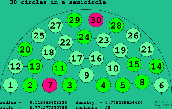 30 circles in a semicircle