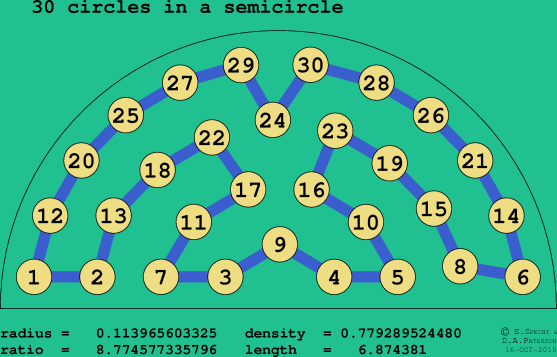 30 circles in a semicircle
