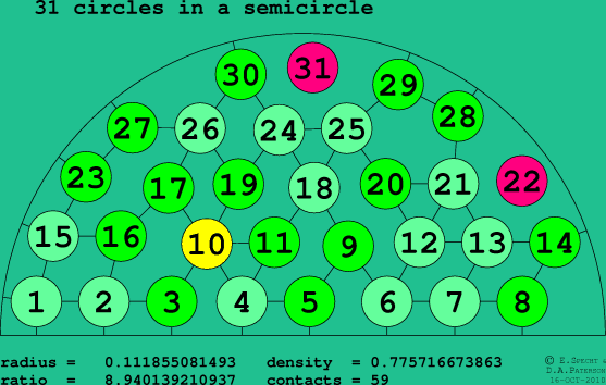 31 circles in a semicircle