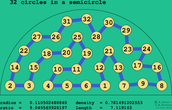 32 circles in a semicircle