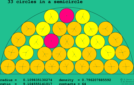 33 circles in a semicircle