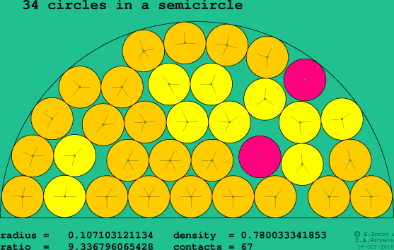 34 circles in a semicircle