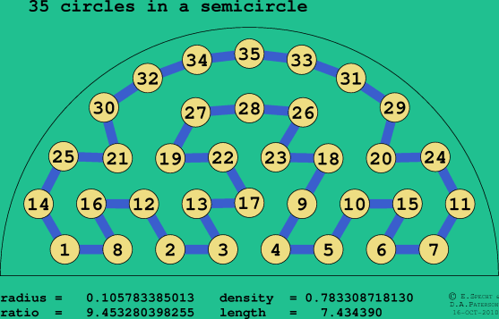 35 circles in a semicircle