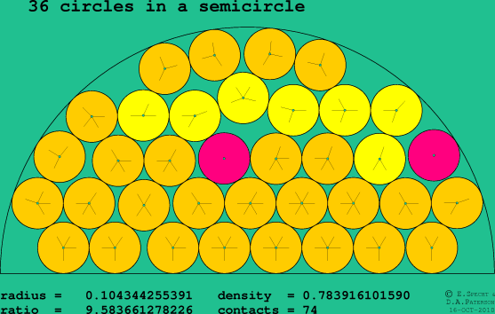 36 circles in a semicircle