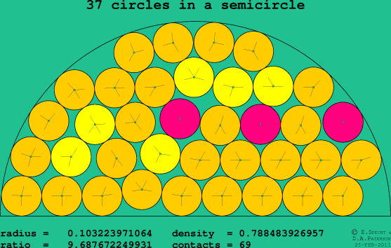 37 circles in a semicircle