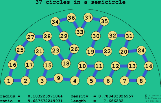 37 circles in a semicircle
