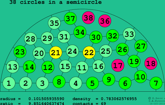 38 circles in a semicircle
