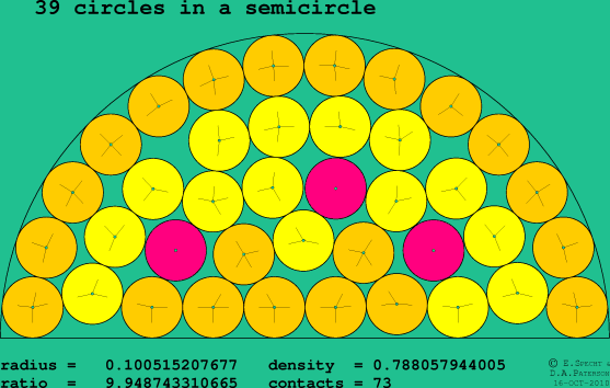 39 circles in a semicircle