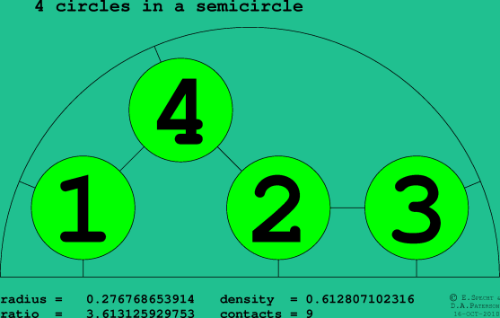 4 circles in a semicircle
