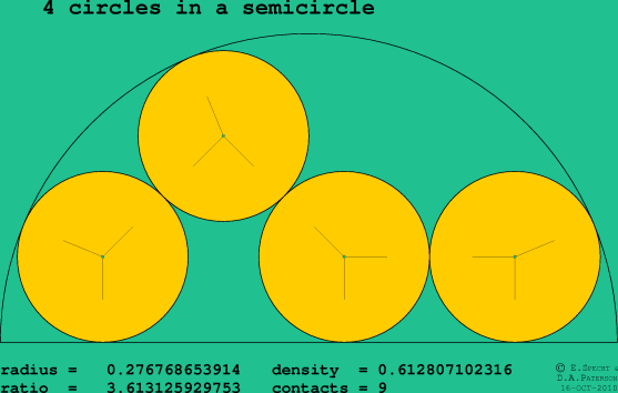 4 circles in a semicircle