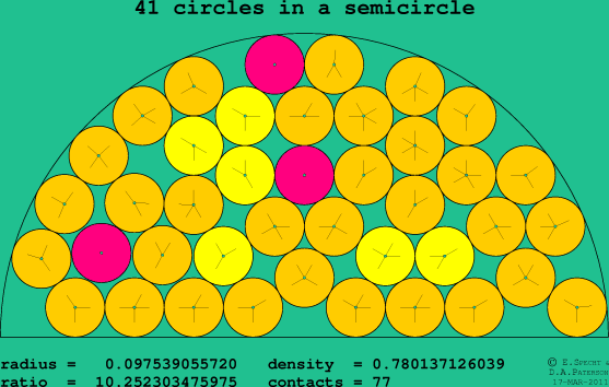 41 circles in a semicircle