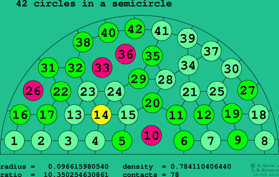 42 circles in a semicircle