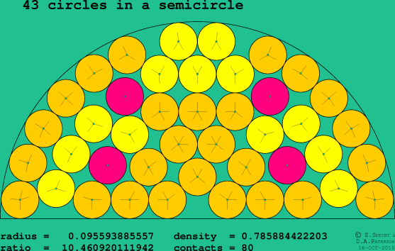 43 circles in a semicircle