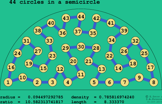 44 circles in a semicircle