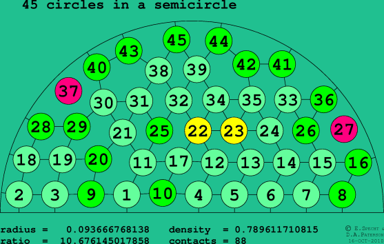 45 circles in a semicircle